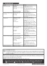 Preview for 3 page of Sealey 3290CX.V2 Quick Start Manual