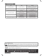 Preview for 5 page of Sealey 50LTR V-TWIN Manual