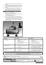 Preview for 3 page of Sealey AB900.V3 Instructions