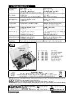 Preview for 3 page of Sealey AB931.V2 Instructions