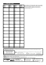 Preview for 2 page of Sealey AK629 Instructions