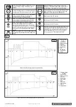 Предварительный просмотр 4 страницы Sealey BSCU25.V2 Quick Start Manual