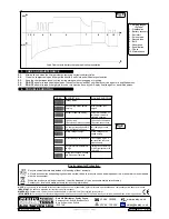 Preview for 5 page of Sealey BSCU25 Instructions