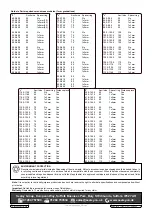 Preview for 4 page of Sealey DBG5010 Quick Start Manual