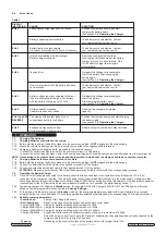 Preview for 6 page of Sealey ECS350 Instructions Manual