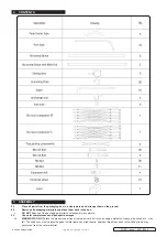 Preview for 2 page of Sealey FGE01 Instructions Manual