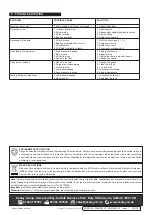 Preview for 4 page of Sealey GDM140F Quick Start Manual