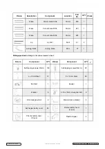 Preview for 5 page of Sealey GSS1515.V2 Instructions Manual