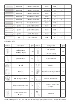 Предварительный просмотр 5 страницы Sealey GSS1515 Instructions Manual