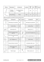 Preview for 7 page of Sealey GSS3030/G.V3 Quick Start Manual