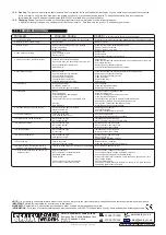 Preview for 7 page of Sealey LECTROMIG 195.V3 Instructions Manual