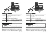 Preview for 2 page of Sealey MAC1250 Instructions