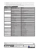 Preview for 6 page of Sealey MIGHTYMIG 100 Instructions Manual