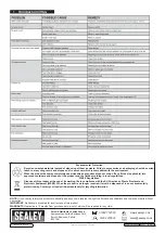 Preview for 6 page of Sealey MIGHTYMIG90.V2 Instructions Manual