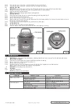 Предварительный просмотр 3 страницы Sealey PC200A Instructions