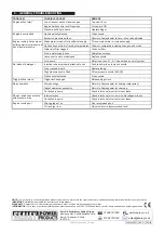 Preview for 7 page of Sealey PCM2500SP Instructions Manual