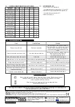 Preview for 4 page of Sealey Power PRODUCTS SA5055 Instructions