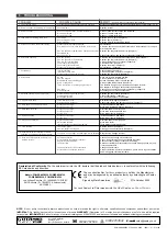 Preview for 7 page of Sealey POWERMIG2500 Instructions Manual