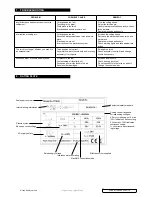 Предварительный просмотр 5 страницы Sealey PP40E Instructions Manual