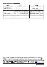 Preview for 3 page of Sealey PT1150LD Instructions Manual