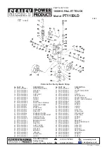 Preview for 5 page of Sealey PT1150LD Instructions Manual