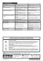 Preview for 4 page of Sealey PT1150SC.V2 Instructions