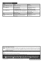 Preview for 3 page of Sealey PT1170H.V2 Manual