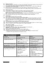 Preview for 4 page of Sealey PW1600 Instructions