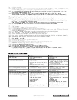 Preview for 4 page of Sealey PW1750 Instructions For