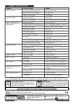 Preview for 7 page of Sealey PWDM3600 Instructions Manual