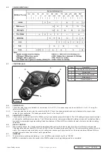 Preview for 4 page of Sealey PWH616 Manual