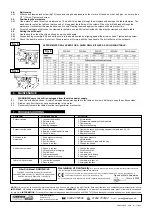 Preview for 3 page of Sealey Quality MACHINERY GDM120B/VS Instructions