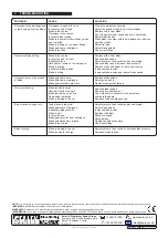 Preview for 5 page of Sealey Quality MACHINERY SM353CE.V2 Instructions