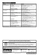 Preview for 3 page of Sealey RJAS1500 Instructions