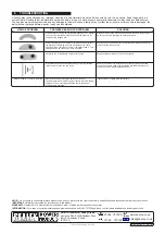 Предварительный просмотр 3 страницы Sealey S701G Instructions