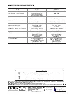 Preview for 7 page of Sealey SA0615KIT Instruction Manual