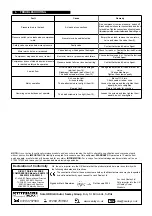 Preview for 4 page of Sealey SA951015 Instructions