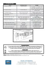 Preview for 5 page of Sealey SAC0502B.V2 Instructions