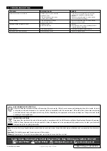 Preview for 4 page of Sealey SB951.V5 Manual