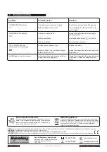 Предварительный просмотр 5 страницы Sealey SCI10S Instructions