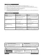 Предварительный просмотр 5 страницы Sealey SCI12S Instructions