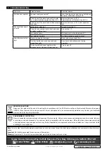 Preview for 6 page of Sealey SDH102 Manual