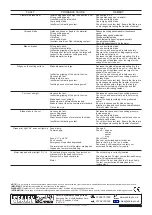 Preview for 5 page of Sealey SM2254 Instructions