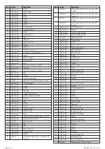 Preview for 7 page of Sealey SM65.V2 Instructions Manual