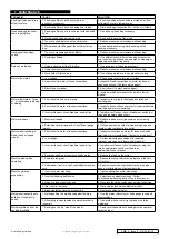 Preview for 5 page of Sealey SM914 Instructions For