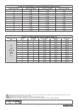 Preview for 4 page of Sealey SPB57T Instruction Manual