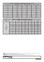 Preview for 4 page of Sealey SPB80T Instruction Manual