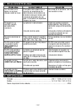 Предварительный просмотр 32 страницы Sealey SPI15S.V2 Owner'S Manual