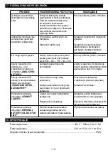 Предварительный просмотр 72 страницы Sealey SPI15S.V2 Owner'S Manual