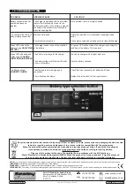 Preview for 6 page of Sealey SPI3S Instructions Manual